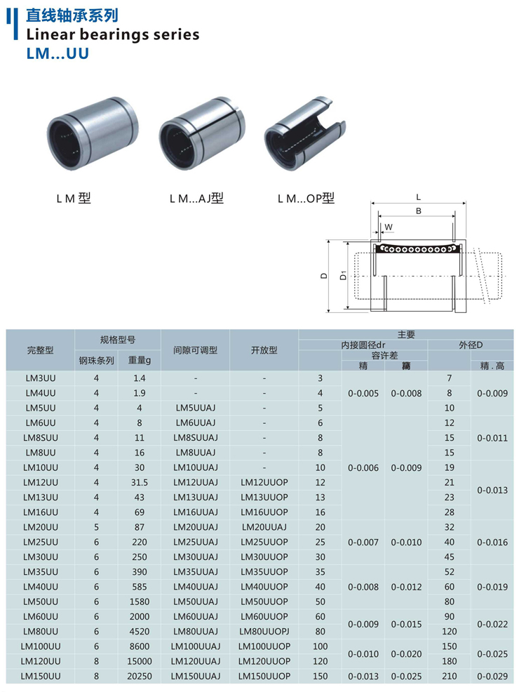 直线轴承LM6 8 10 12 13 16 20 25 30 35 40 50 60UU微型精密轴承(图1)