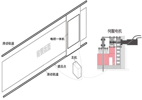 互动滑轨屏常见的几种展现形式(图1)